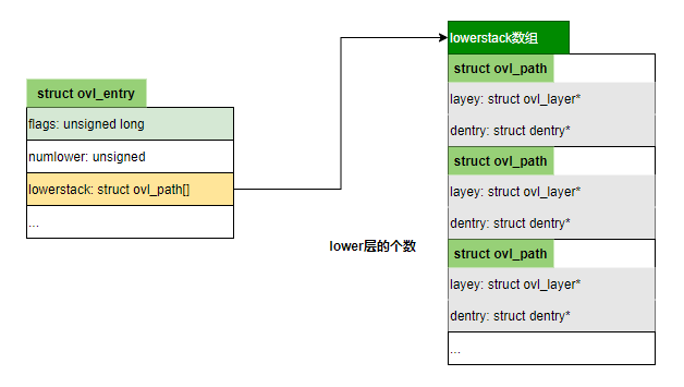 Overlay fs联合文件系统源码解析系列（一）挂载过程详解 -开源基础软件社区